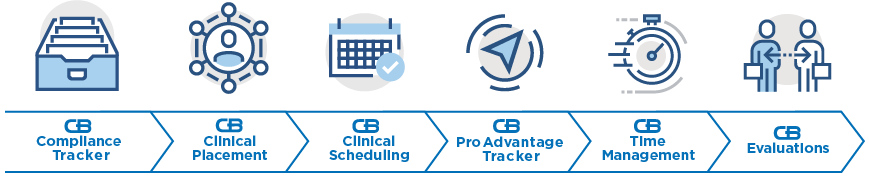 CB Bridges™ 6 Modules-CB Compliance Tracker, CB Clinical Placement, CB Clinical Scheduling, CB Pro Advantage Tracker, CB Time Management, CB Evaluations